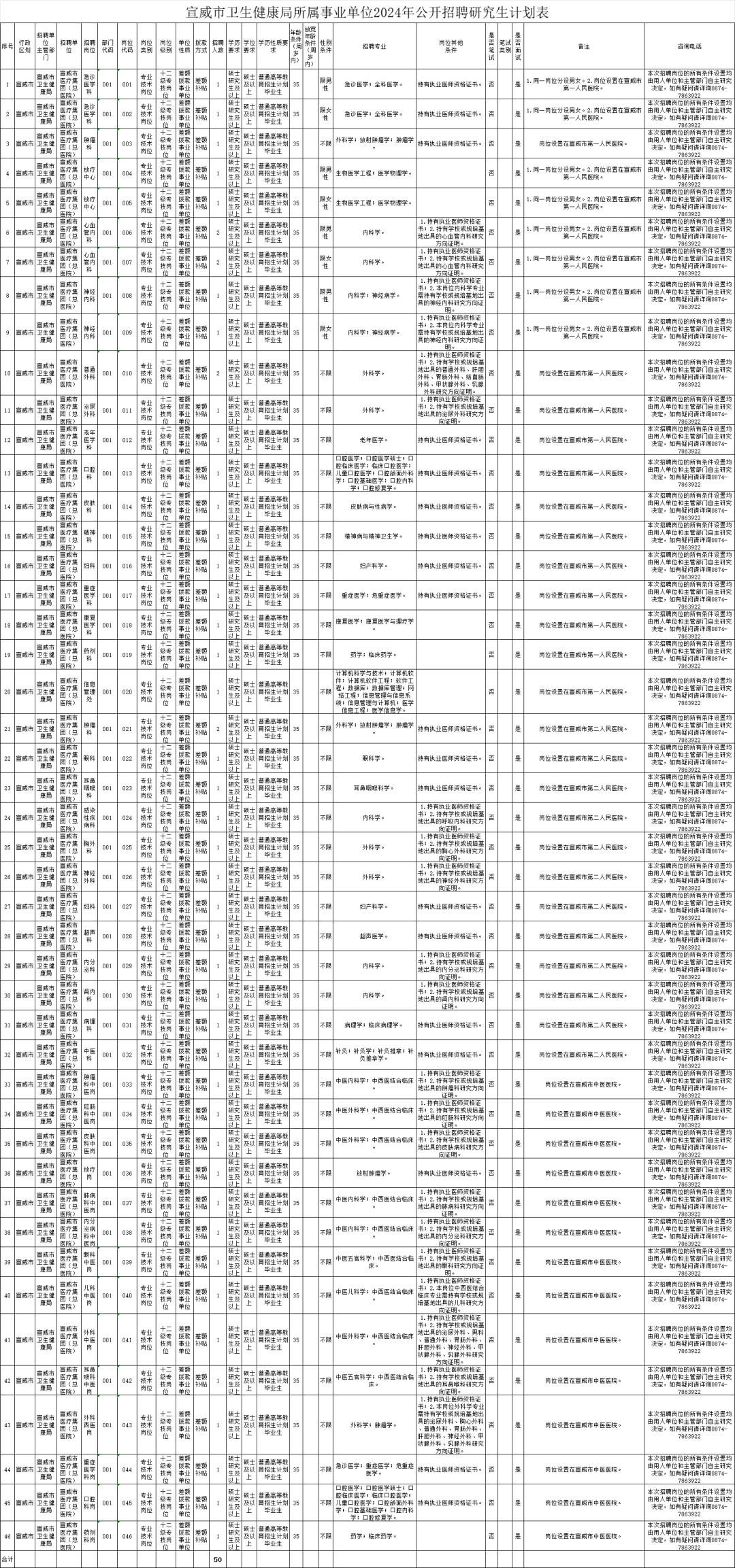 云南新一批招聘公告来了找工作的小伙伴速看