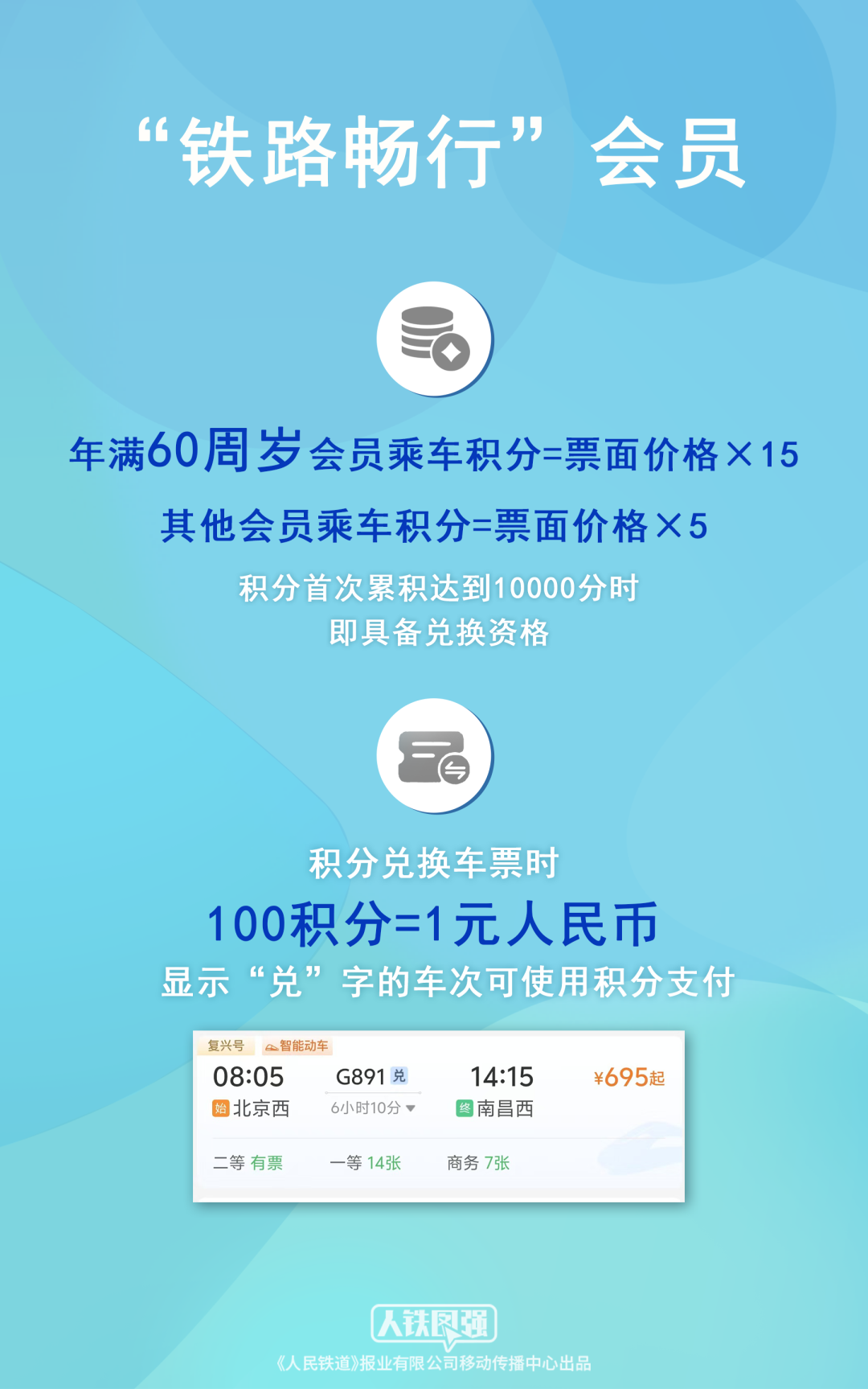 今日可购买5月29日火车票 端午假期购票日历，请查收！