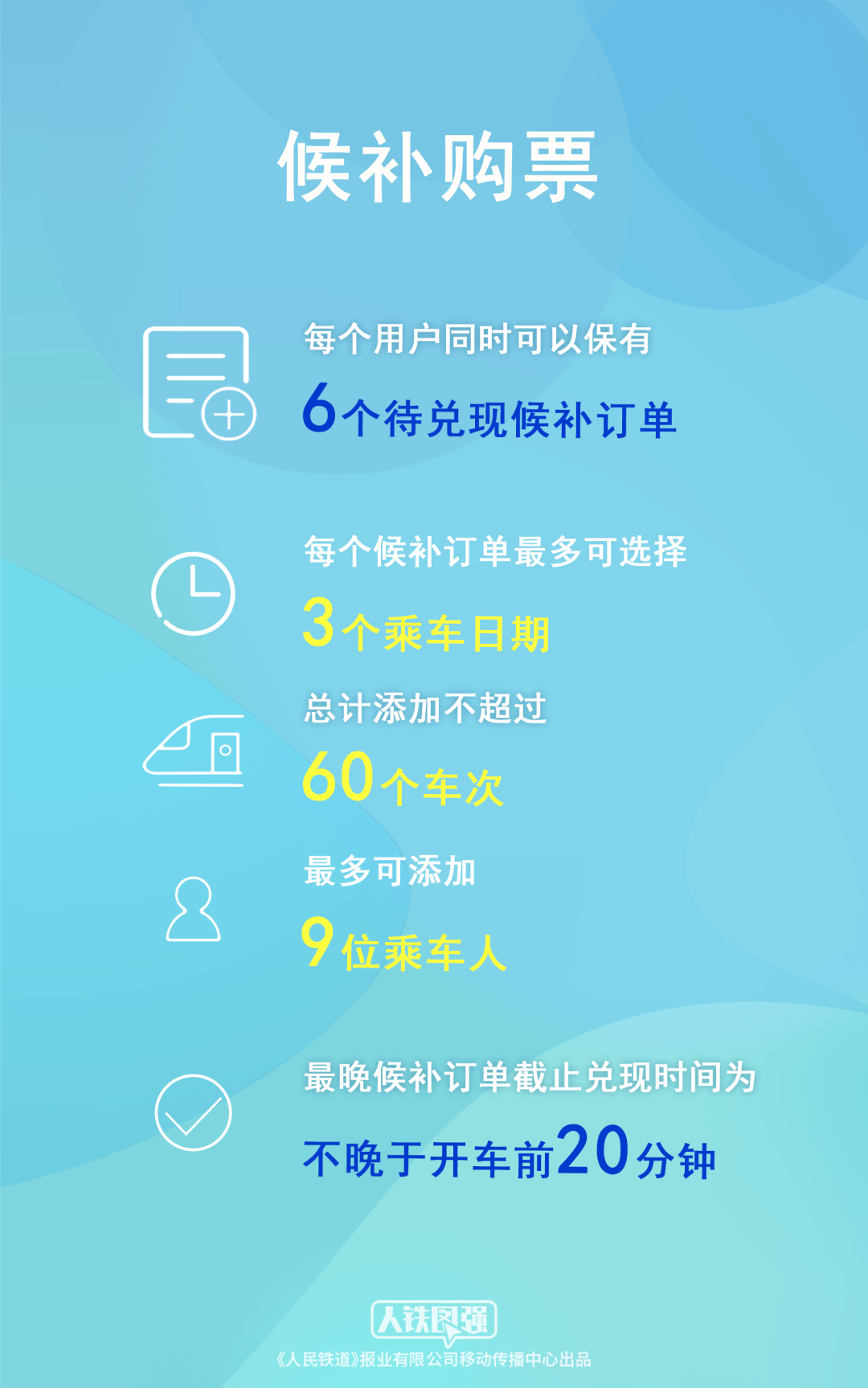 今日可购买5月29日火车票 端午假期购票日历，请查收！