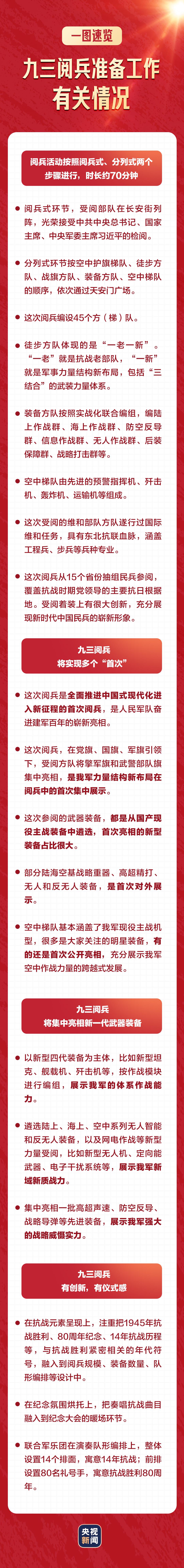 一图速览九三阅兵详细安排