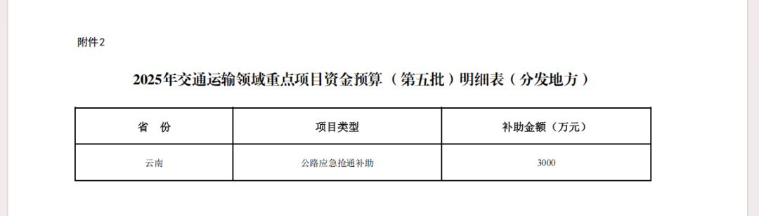 云南获3000万元！财政部这项资金预算下达→